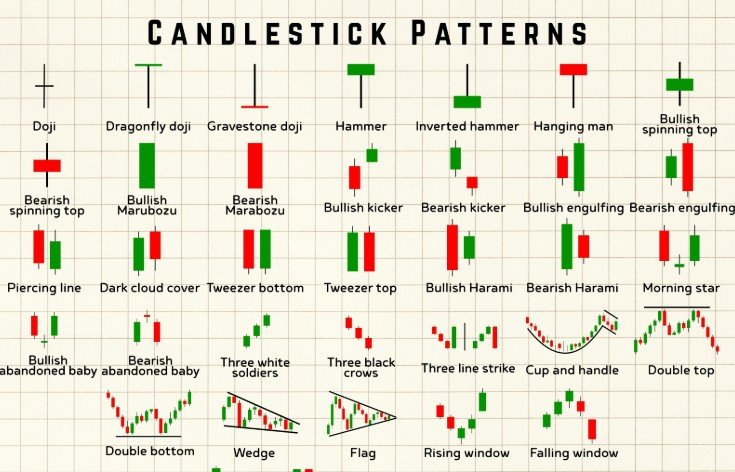 candlesticks