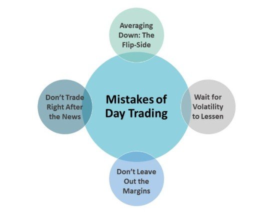 mistakes