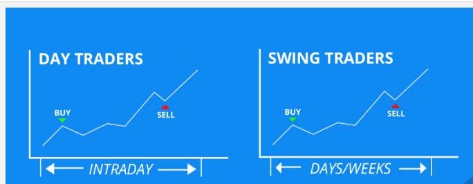 swings