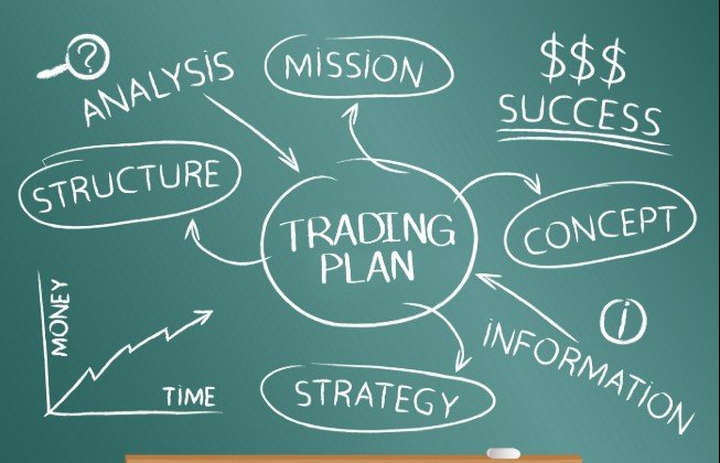 tradingplan